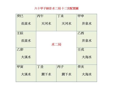 泉中水二局|水二局喜什么 水二局具体分析